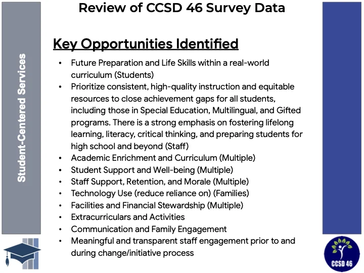 Review of Survey Data: Key Opportunities - Future preparation and life skills, prioritize high-quality instruction and equitable resources, academic enrighment, student support, staff support, tech use