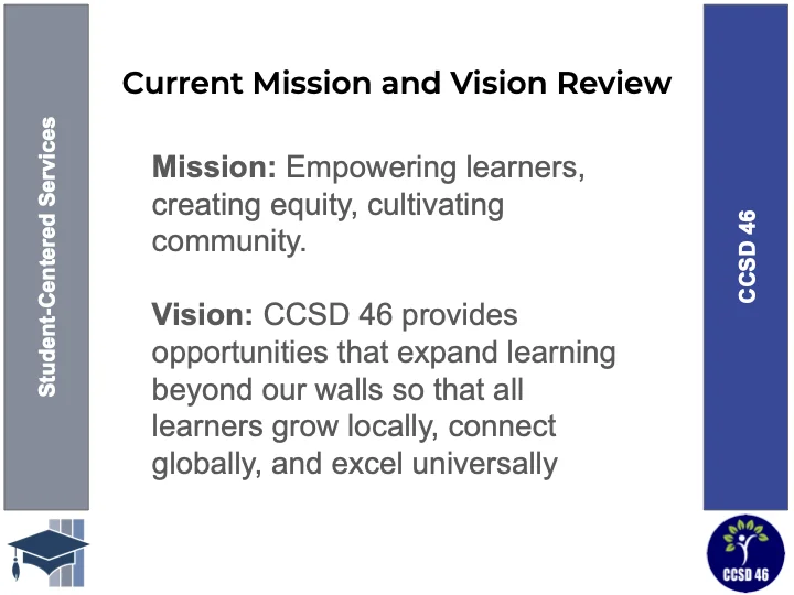Current Mission and Vision Review: Mission - Empowering learners, creating equity, cultivating community. Vision - CCSD 46 provides opportunities that expand learning beyond our walls so that all learners grow locally, connect globally, and excel universally.