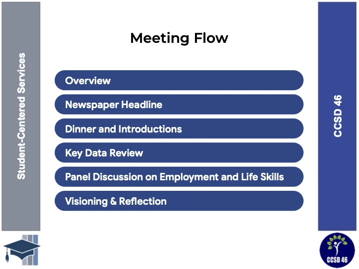 Meeting Flow: Overview, Newspaper Headline, Dinner and Introductions, Key Data Review, Panel Discussion on Employment and Life Skills, Visioning and Reflection