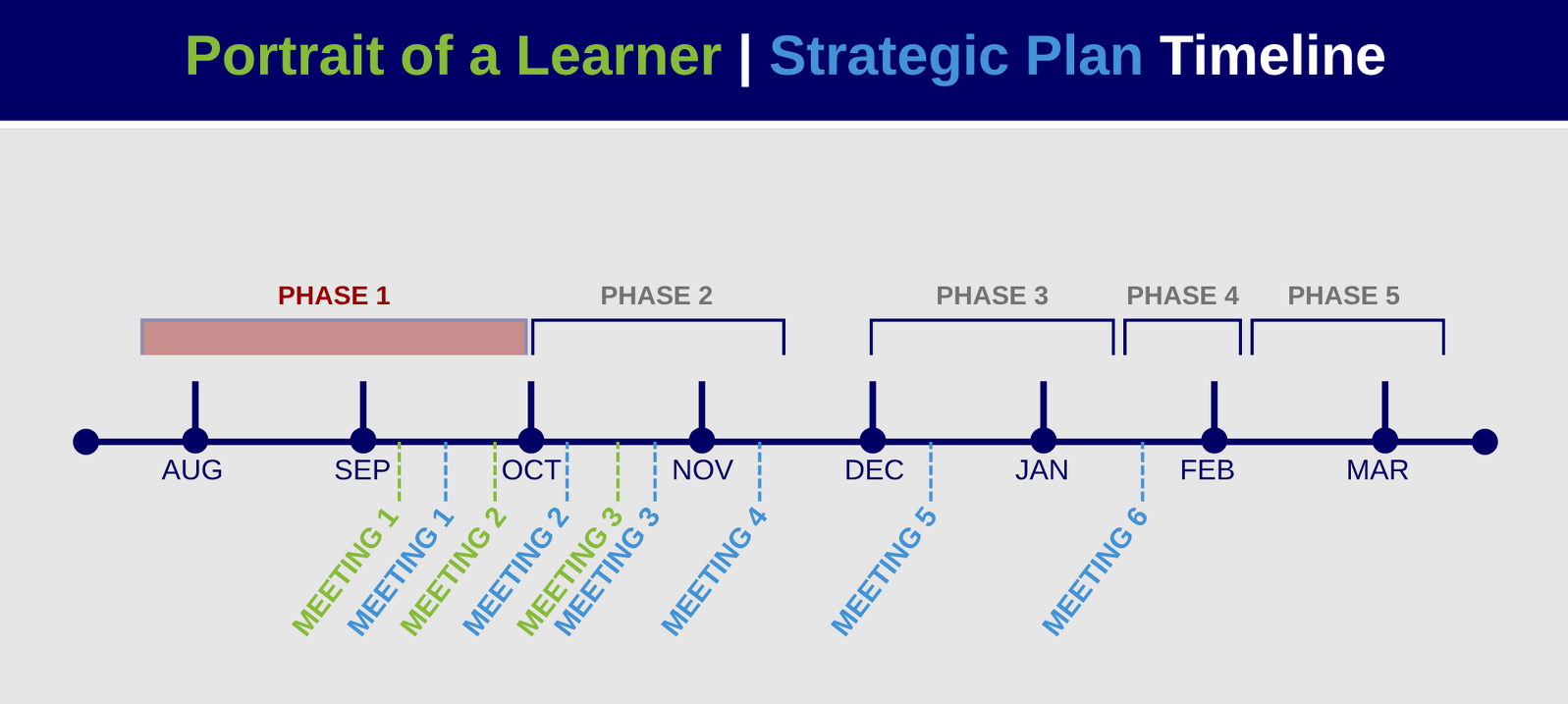 Meeting date placement along horizontal line
