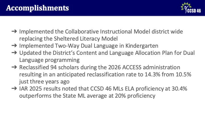 Strategic Planning Meetings 2 - Multilingual Presentation Slide 11 - Accomplishments include implemented collaborative instructional model districtwide, implemented two-way dual language in kindergarten, updated content and language allocation plan for dual language programming, reclassified 94 scholars during the 2026 ACCESS test, ML students ELA proficiency at 30.4% outperforms the state ML average.